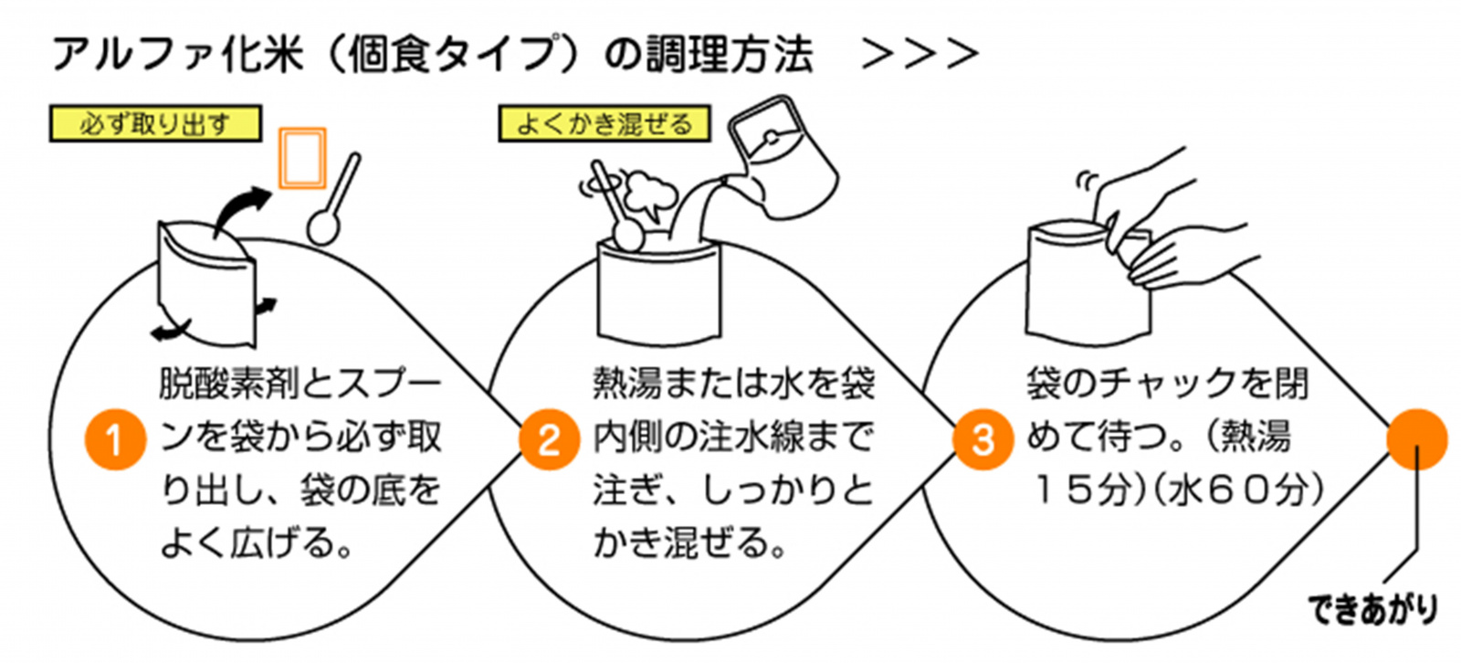 新発売の アルファ化米 菜飯 ×10食 水、炭酸水